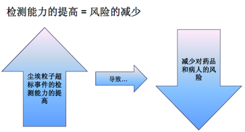 实时在线监测系统