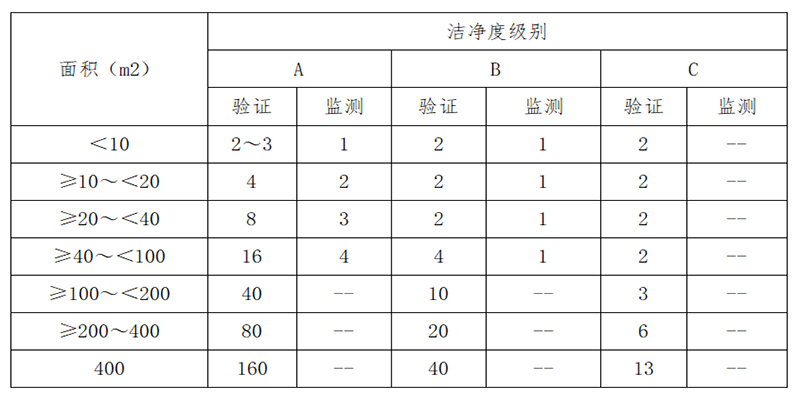 浮游菌采样器